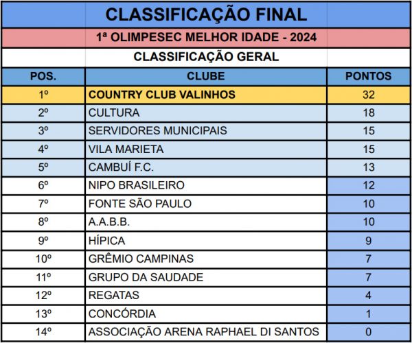 classificacao_final